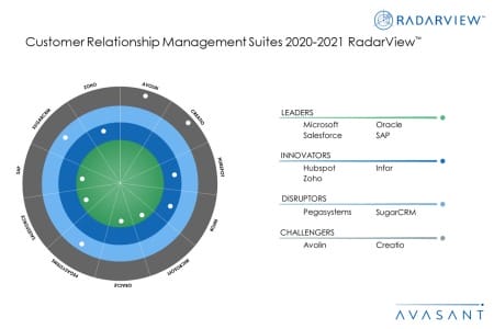 MoneyShot CRM Suites2020 2021 450x300 - Customer Relationship Management Suites 2020-2021 RadarView™