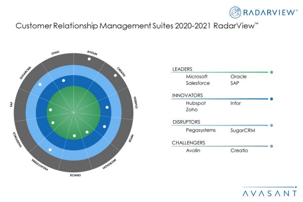 MoneyShot CRM Suites2020 2021 - Rich Functionality, Expanded Marketplaces, Boosting Adoption of CRM Suites