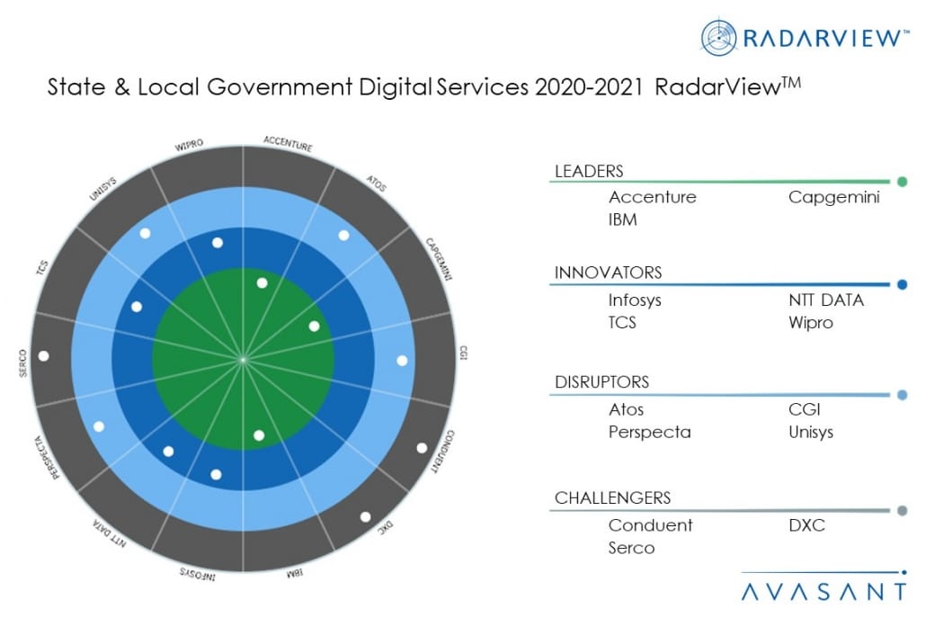 MoneyShot StateLocalGovtDigitalServices2020 21 1030x687 - State & Local Government Digital Services 2020-2021 RadarView™