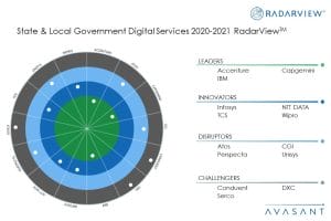 MoneyShot StateLocalGovtDigitalServices2020 21 300x200 - Pandemic Pushes State, Local Governments to Modernize Systems