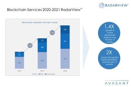 Additional Image1 Blockchain2020 2021 450x300 - Blockchain Services 2020--2021 RadarView™