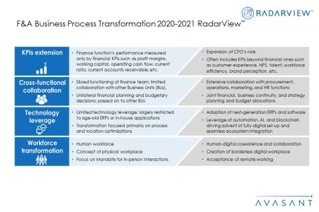 Additional Image1 FA BPT 2020 2021 450x300 - F&A Business Process Transformation 2020-2021 RadarView™