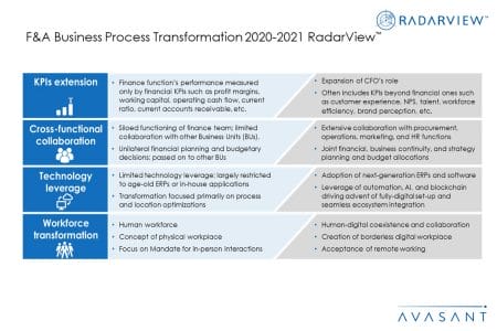 Additional Image1 FA BPT 2020 2021 - F&A Business Process Transformation 2020-2021 RadarView™