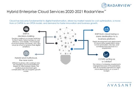 Additional Image1 Hybrid Enterprise Cloud Services 2020 2021 450x300 - Hybrid Enterprise Cloud Services 2020-2021 RadarView™