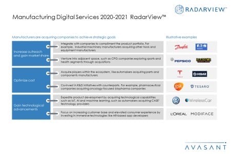 Additional Image1 ManufacturingDigitalServices 2020 21 450x300 - Manufacturing Digital Services 2020-2021 RadarView™