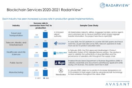 Additional Image2 Blockchain2020 2021 - Blockchain Services 2020--2021 RadarView™