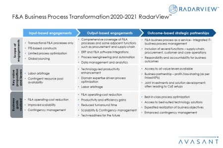 Additional Image2 FA BPT 2020 2021 450x300 - F&A Business Process Transformation 2020-2021 RadarView™