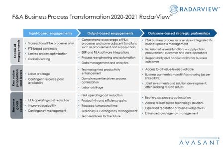 Additional Image2 FA BPT 2020 2021 - F&A Business Process Transformation 2020-2021 RadarView™