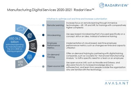 Additional Image2 ManufacturingDigitalServices 2020 21 450x300 - Manufacturing Digital Services 2020-2021 RadarView™