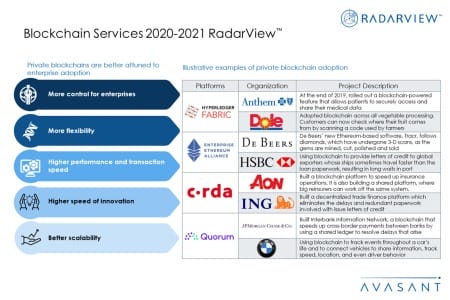 Additional Image3 Blockchain2020 2021 450x300 - Blockchain Services 2020--2021 RadarView™