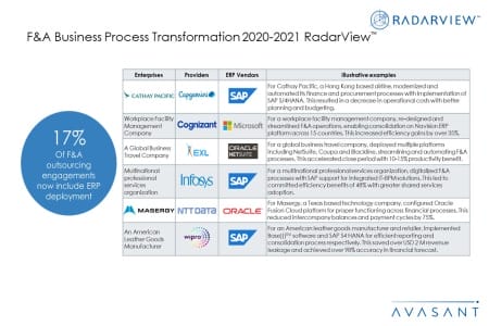Additional Image3 FA BPT 2020 2021 450x300 - F&A Business Process Transformation 2020-2021 RadarView™