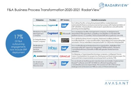 Additional Image3 FA BPT 2020 2021 - F&A Business Process Transformation 2020-2021 RadarView™