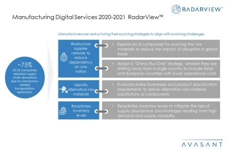 Additional Image3 ManufacturingDigitalServices 2020 21 450x300 - Manufacturing Digital Services 2020-2021 RadarView™