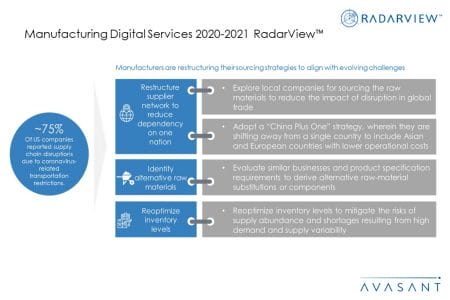Additional Image3 ManufacturingDigitalServices 2020 21 - Manufacturing Digital Services 2020-2021 RadarView™