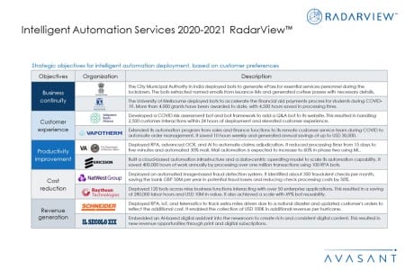 Additional Image4 IAS20202 2021 450x300 - Intelligent Automation Services 2020-2021 RadarView™