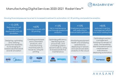 Additional Image4 ManufacturingDigitalServices 2020 21 - Manufacturing Digital Services 2020-2021 RadarView™