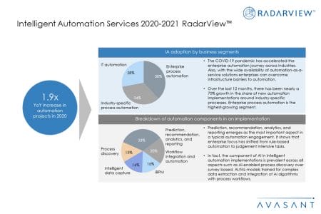 AdditionalImage1 IAS2020 2021 - Intelligent Automation Services 2020-2021 RadarView™