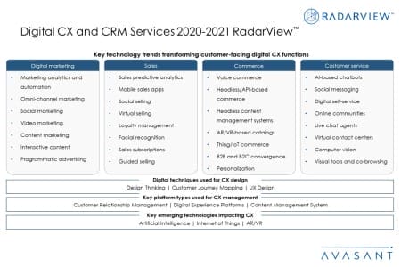 AdditionalImage2 Digital CXCRMServices2020 2021 450x300 - Digital CX and CRM Services 2020-2021 RadarView™