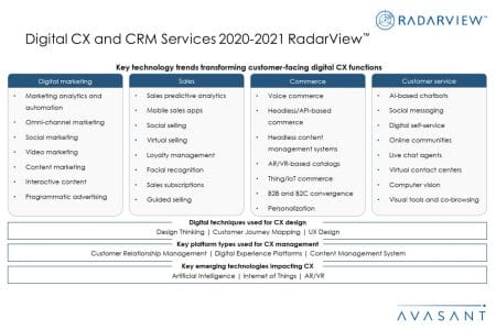 AdditionalImage2 Digital CXCRMServices2020 2021 - Digital CX and CRM Services 2020-2021 RadarView™