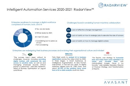 AdditionalImage2 IAS2020 2021 450x300 - Intelligent Automation Services 2020-2021 RadarView™