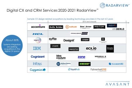 AdditionalImage3 Digital CXCRMServices2020 2021 - Digital CX and CRM Services 2020-2021 RadarView™