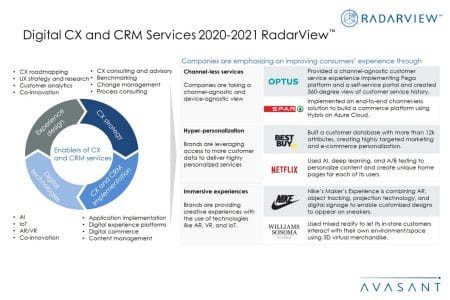 AdditionalImage Digital CXCRMServices2020 2021 - Digital CX and CRM Services 2020-2021 RadarView™