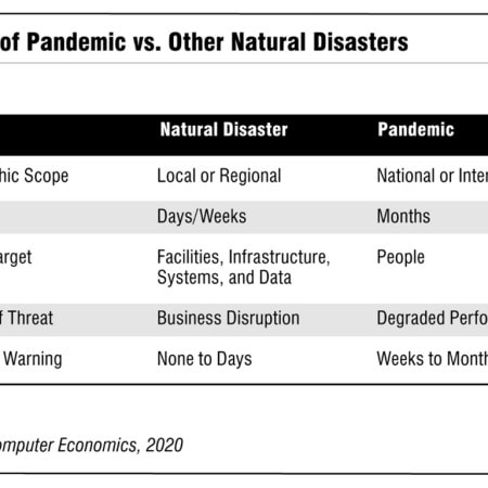 Fig1WuhanCronaRB - Business Continuity under a Pandemic Scenario
