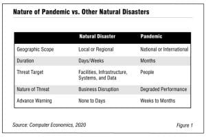 Business Continuity under a Pandemic Scenario