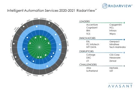 IAS Moneyshot2020 21 - Intelligent Automation Services 2020-2021 RadarView™