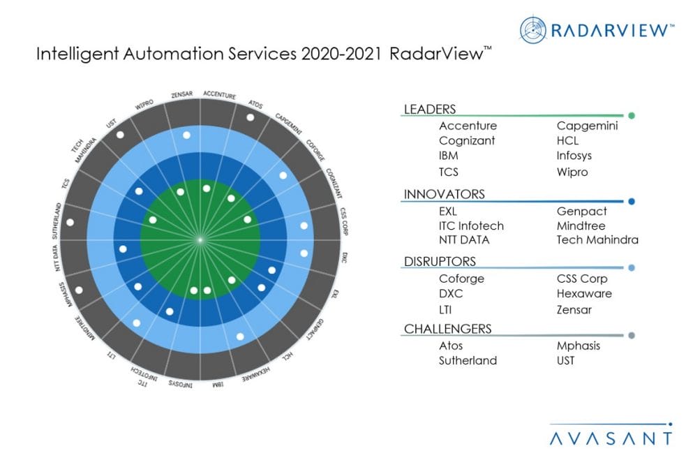 IAS Moneyshot2020 21 1030x687 - Intelligent Automation Services 2020-2021 RadarView™