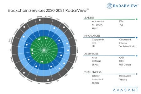 MoneyShot Blockchain2020 2021 - Blockchain Services 2020--2021 RadarView™