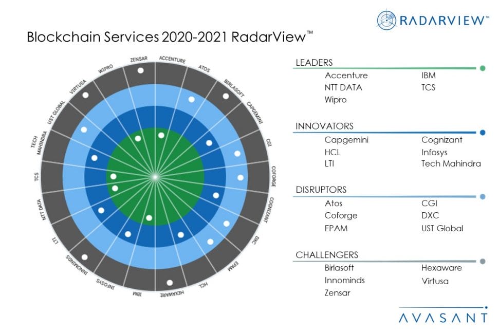 MoneyShot Blockchain2020 2021 1030x687 - Blockchain Services 2020--2021 RadarView™