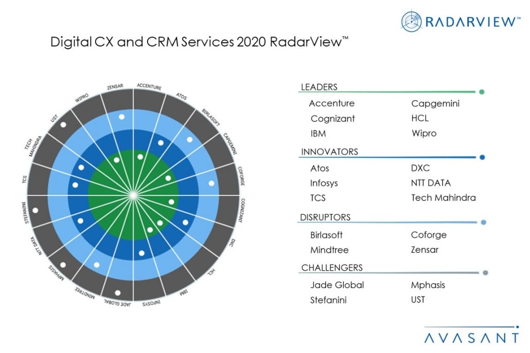 MoneyShot Digital CX and CRM Services 2020 1030x687 - Transforming the Customer Experience During COVID-19 and Beyond