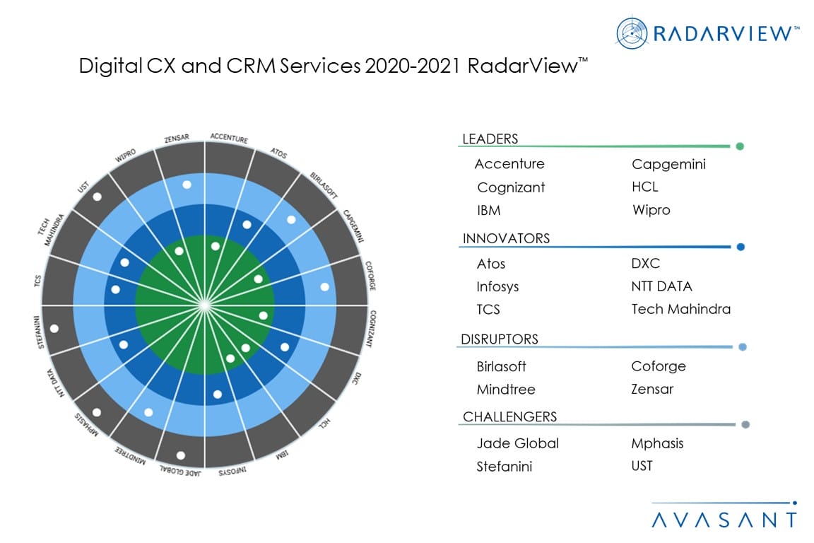 MoneyShot Digital CXCRMServices2020 2021 1030x687 - Digital CX and CRM Services 2020-2021 RadarView&trade;