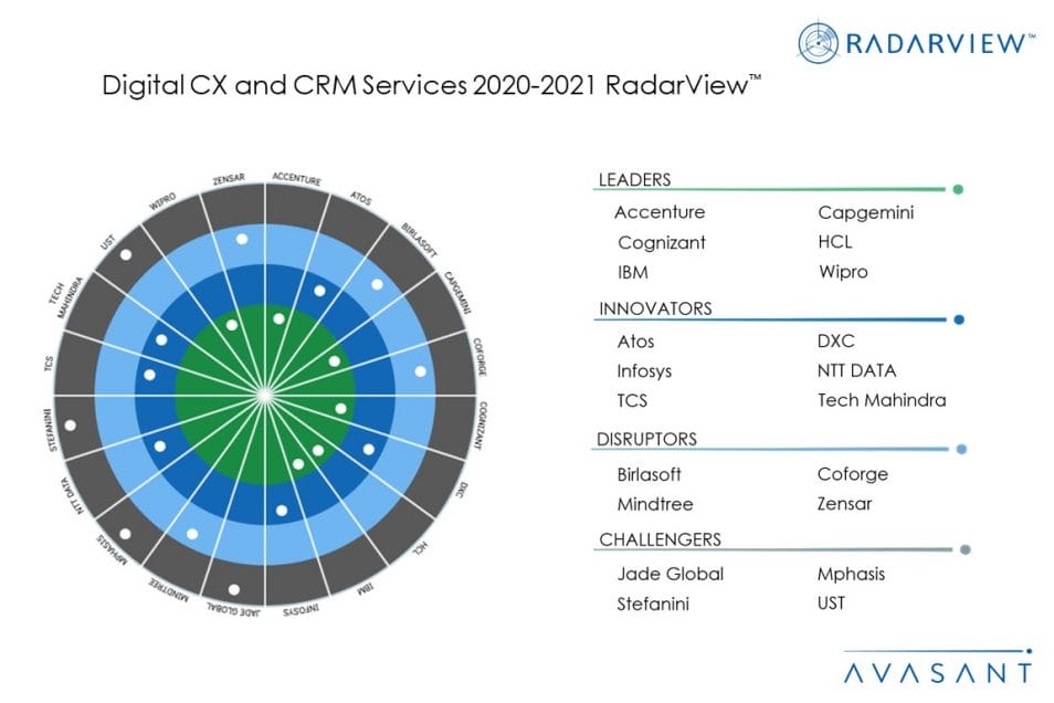 MoneyShot Digital CXCRMServices2020 2021 1030x687 - Digital CX and CRM Services 2020-2021 RadarView™