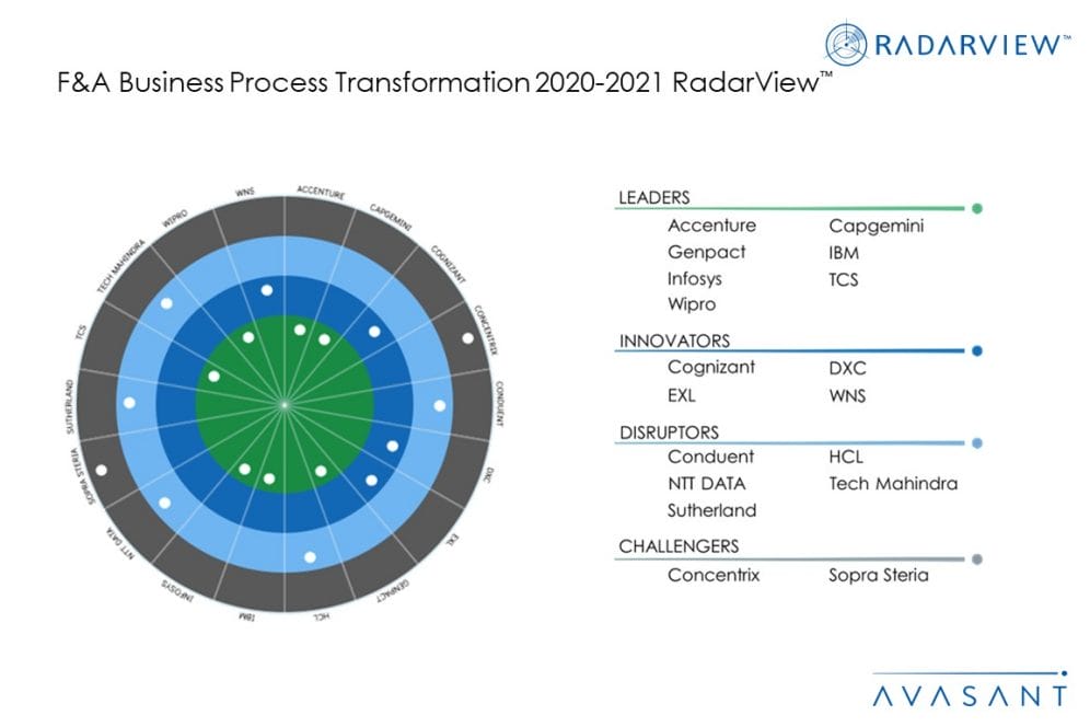 MoneyShot FA BPT 2020 2021 1030x687 - F&A Business Process Transformation 2020-2021 RadarView™