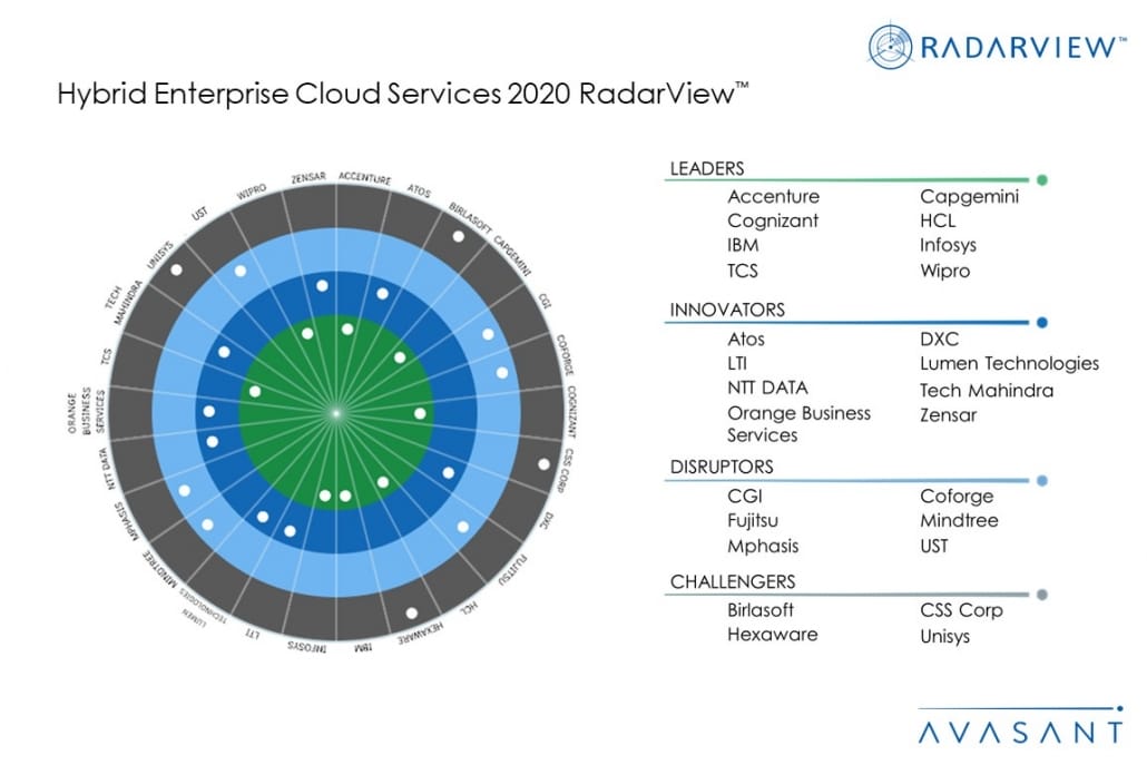 MoneyShot HECServices2020 1030x687 - Hybrid Cloud: Centerpiece to IT Modernization