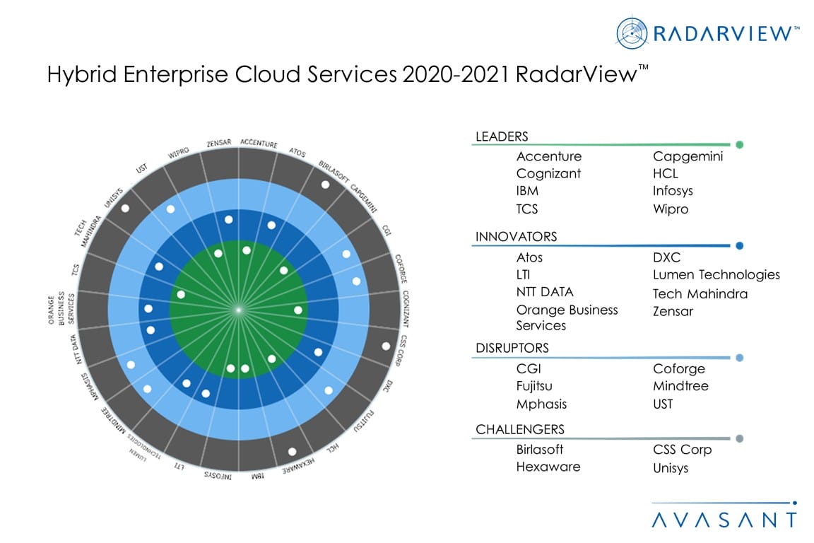 MoneyShot Hybrid Enterprise Cloud Services 2020 2021 1030x687 - Hybrid Enterprise Cloud Services 2020-2021 RadarView&trade;