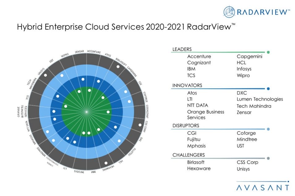 MoneyShot Hybrid Enterprise Cloud Services 2020 2021 1030x687 - Hybrid Cloud: Centerpiece to IT Modernization