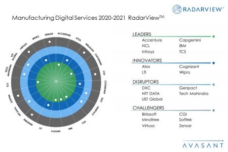 MoneyShot ManufacturingDigitalServices2020 21 1 - Manufacturing Digital Services 2020-2021 RadarView™