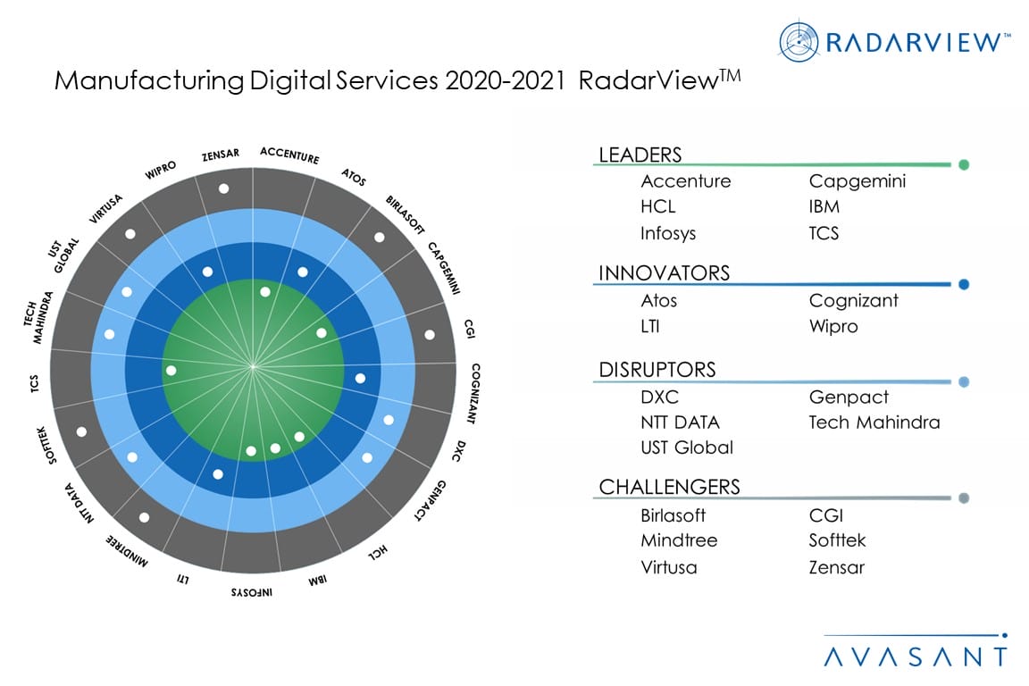 MoneyShot ManufacturingDigitalServices2020 21 - Manufacturers Accelerating Digital Adoption