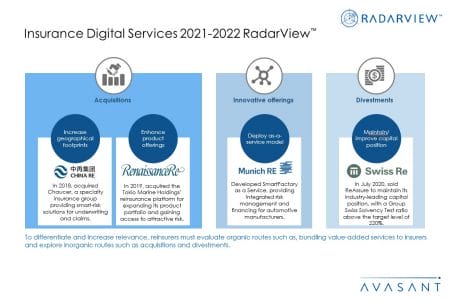 Additional Image4 InsuranceDigitalServices2021 2022 - Insurance Digital Services 2021-2022 RadarView™