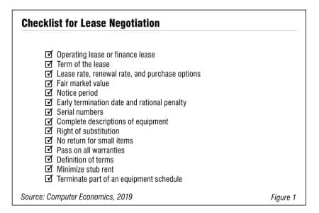 Fig1LeaseNegotiations 450x300 - How to Negotiate a Computer Lease for Maximum Flexibility