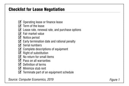 Fig1LeaseNegotiations - How to Negotiate a Computer Lease for Maximum Flexibility
