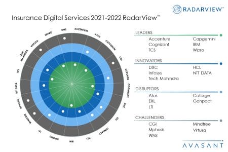 MoneyShot InsuranceDigitalServices2021 2022 - Insurance Digital Services 2021-2022 RadarView™