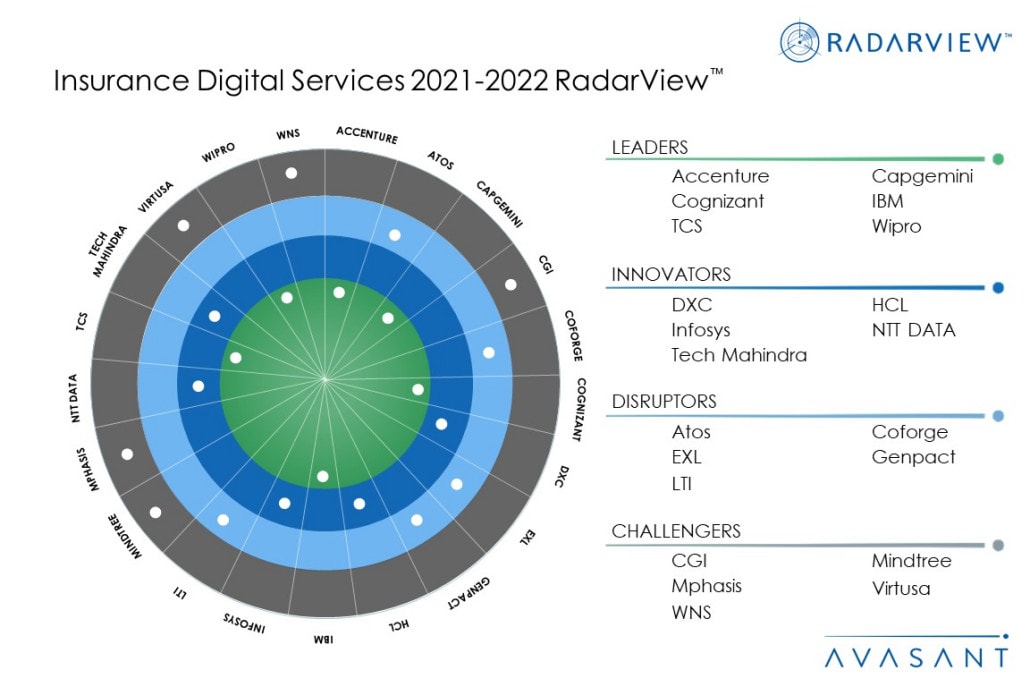 MoneyShot InsuranceDigitalServices2021 2022 - Covid Accelerates Digital Disruption And Innovative Business Models In The Insurance Sector