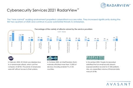 Additional Image1 Cybersecurity Services 2021 450x300 - Cybersecurity Services 2021 RadarView™