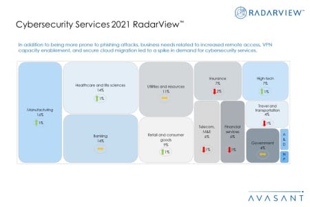 Additional Image2 Cybersecurity Services 2021 450x300 - Cybersecurity Services 2021 RadarView™