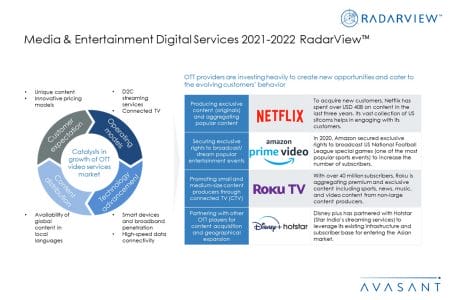Additional Image2 ME2021 2022 - Media & Entertainment Digital Services 2021-2022 RadarView™
