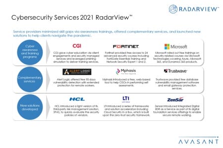 Additional Image3 Cybersecurity Services 2021 450x300 - Cybersecurity Services 2021 RadarView™